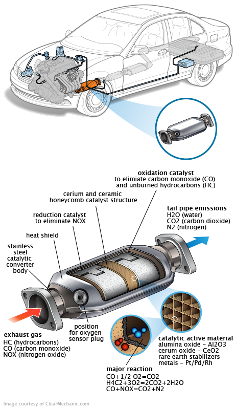 See P004A repair manual