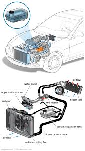 See P004A in engine